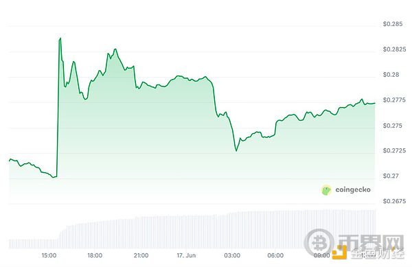 TRON的华尔街之路：以TRX作抵押品，希望破灭吗？