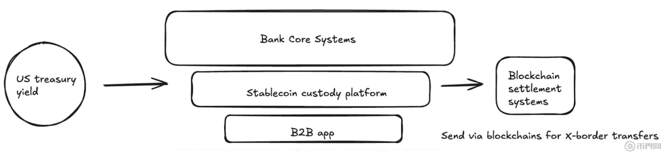 With Stablecoins Trending, which Business Scenarios are suitable for Integration?