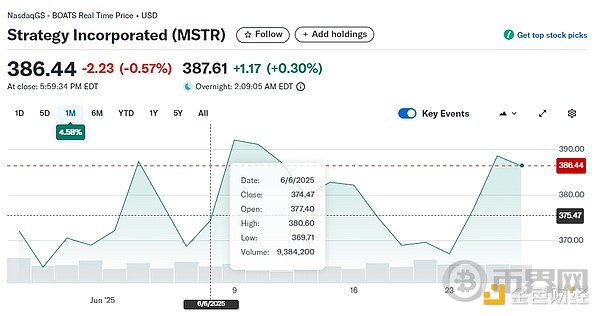 为何加密金库计划对企业股价有如此积极影响？