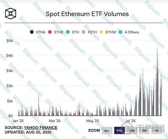 Four Factors Explained by JPMorgan Chase: Why Ethereum Outperforms Bitcoin